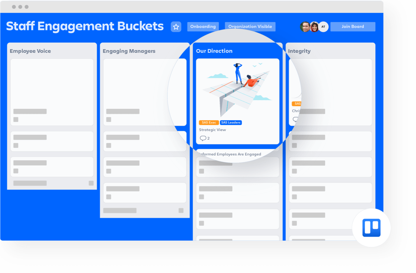 Trello-Board zum Mitarbeiterengagement